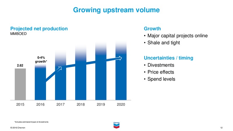 September 2016 Investor Presentation – Chevron Corp – slide 11