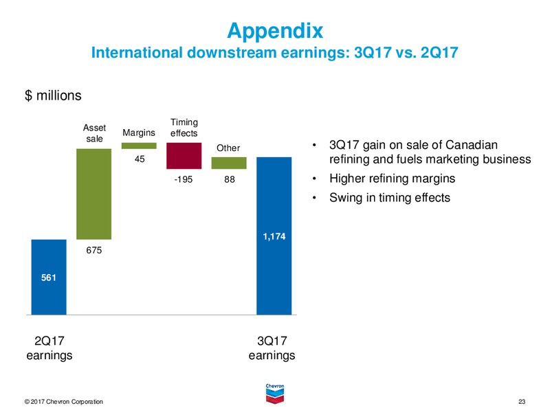 3Q 2017 Earnings Conference Call – Chevron Corp – slide 22