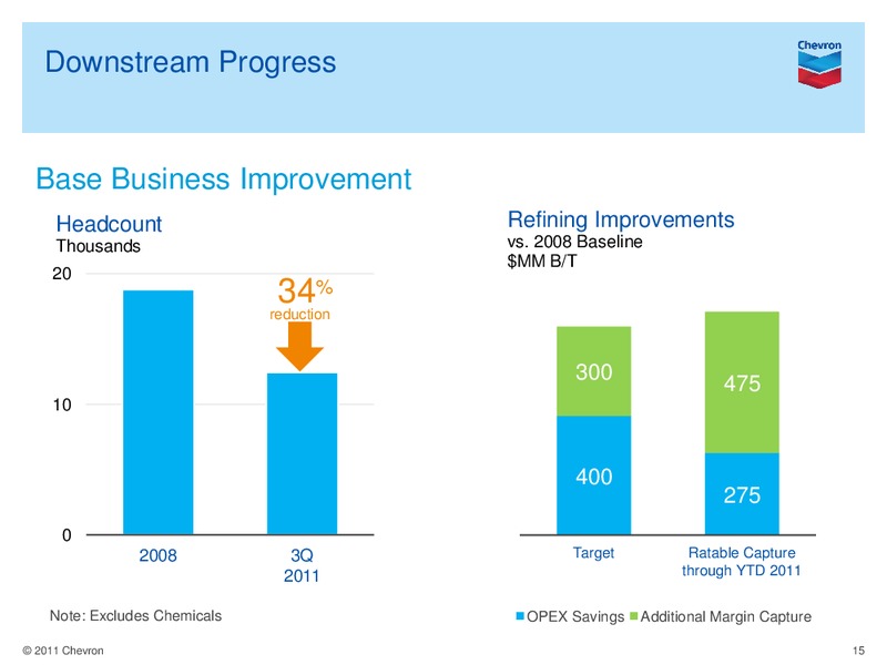 Q3 Earnings Conference Call and Webcast – Chevron Corp – slide 14