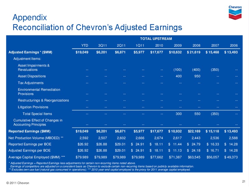 Q3 Earnings Conference Call and Webcast – Chevron Corp – slide 20
