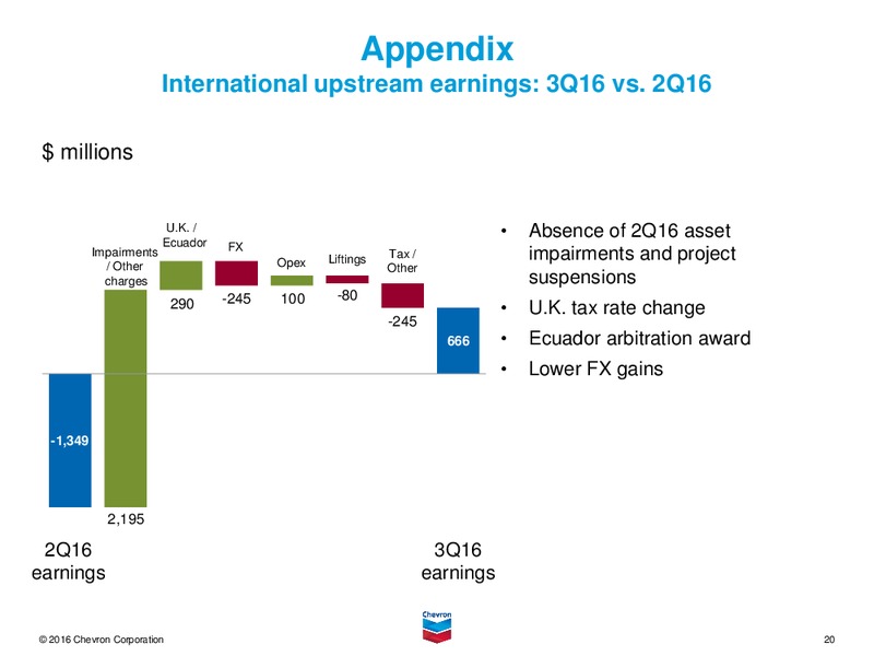 3Q 2016 Earnings Conference call – Chevron Corp – slide 19
