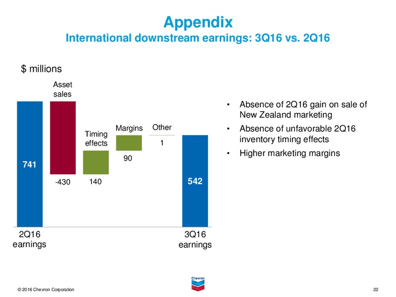 3Q 2016 Earnings Conference call – Chevron Corp – slide 21