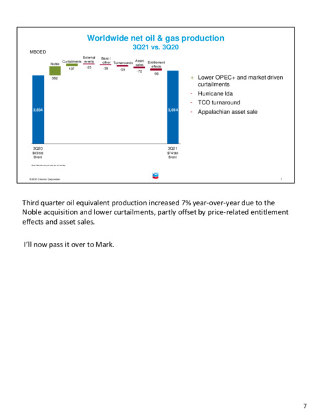 3Q 2021 Investor Presentation – Chevron Corp – slide 6