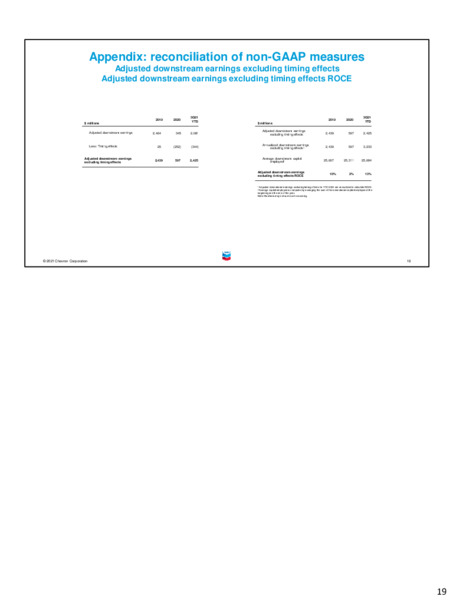 3Q 2021 Investor Presentation – Chevron Corp – slide 18