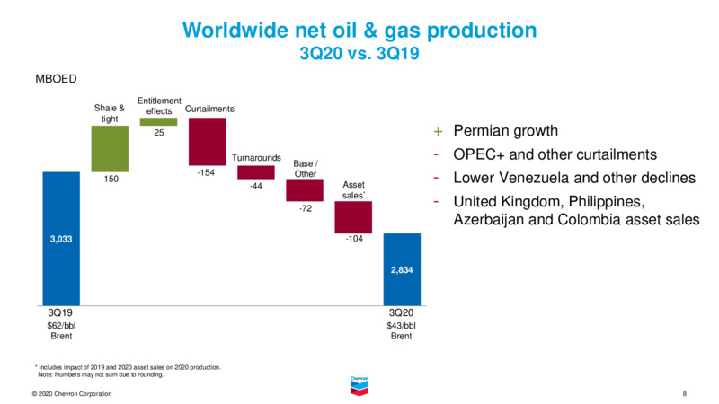Q3 2020 Earnings Presentation – Chevron Corp – slide 7