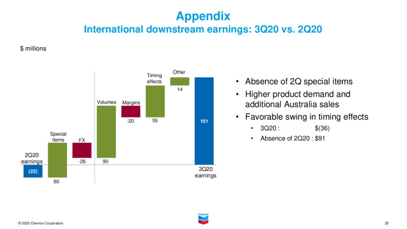 Q3 2020 Earnings Presentation – Chevron Corp – slide 24