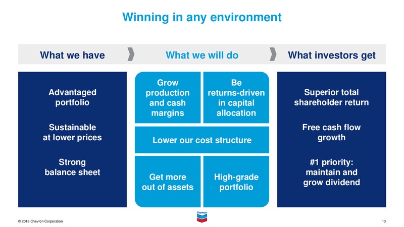 3Q 2018 Earnings Presentation – Chevron Corp – slide 9