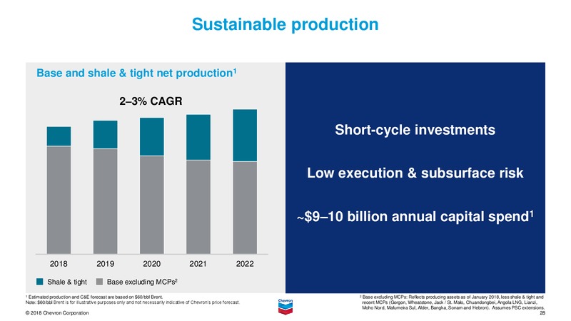 3Q 2018 Earnings Presentation – Chevron Corp – slide 27