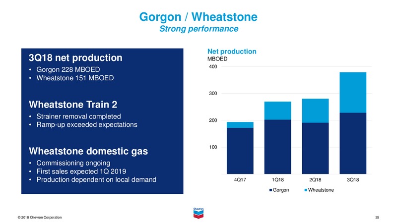 3Q 2018 Earnings Presentation – Chevron Corp – slide 34