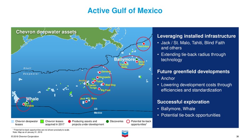 3Q 2018 Earnings Presentation – Chevron Corp – slide 37