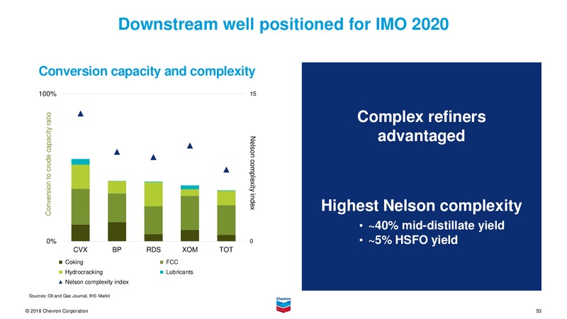 3Q 2018 Earnings Presentation – Chevron Corp – slide 52