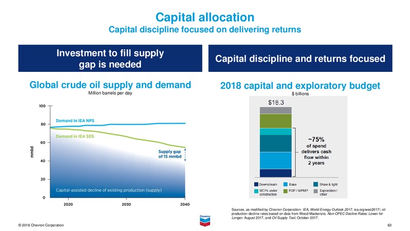 3Q 2018 Earnings Presentation – Chevron Corp – slide 62