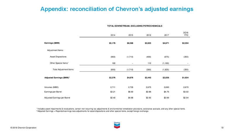 3Q 2018 Earnings Presentation – Chevron Corp – slide 71