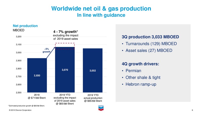 3Q 2019 Earnings Presentation – Chevron Corp – slide 7