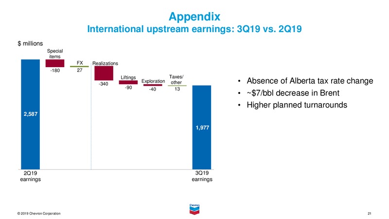 3Q 2019 Earnings Presentation – Chevron Corp – slide 20