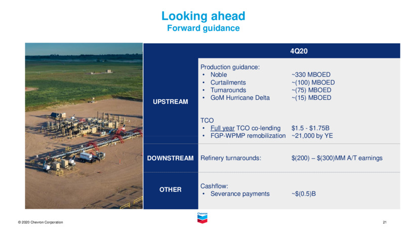Investor Presentation   November 2020 – Chevron Corp – slide 20