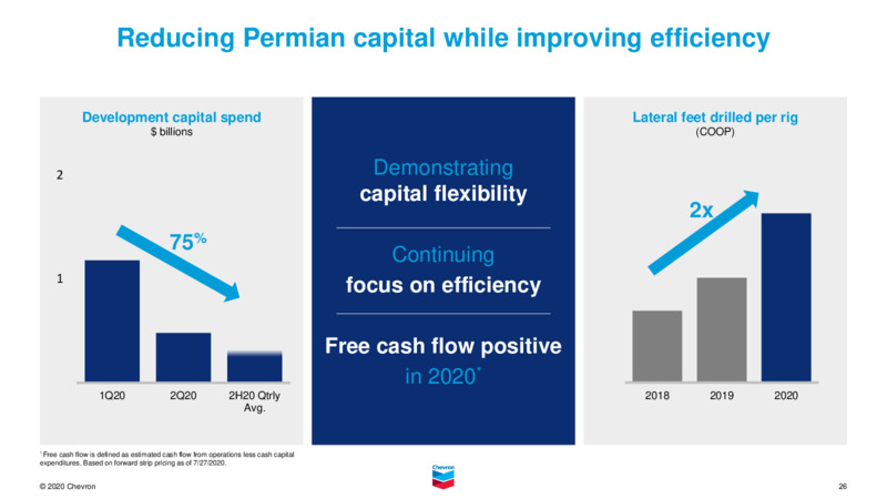 Investor Presentation   November 2020 – Chevron Corp – slide 25