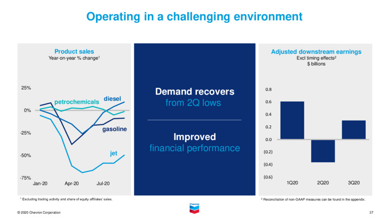 Investor Presentation   November 2020 – Chevron Corp – slide 36