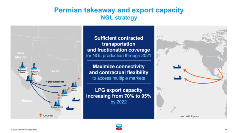 Investor Presentation   November 2020 – Chevron Corp – slide 53