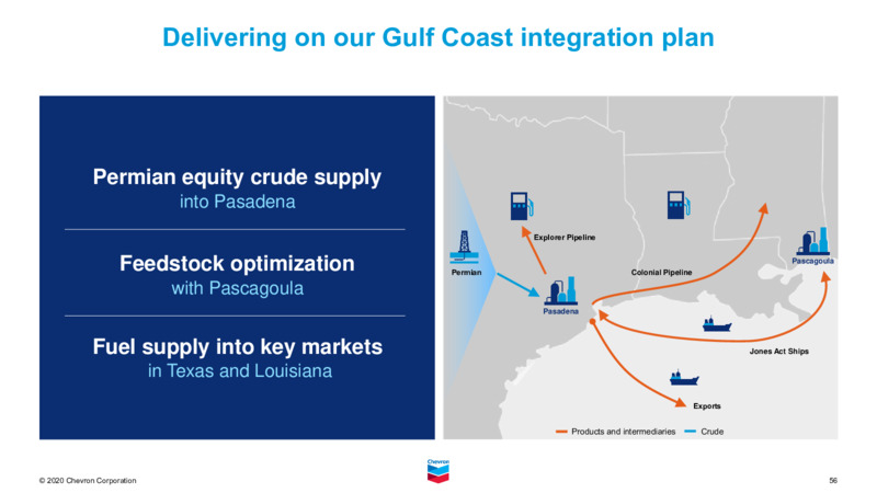 Investor Presentation   November 2020 – Chevron Corp – slide 55