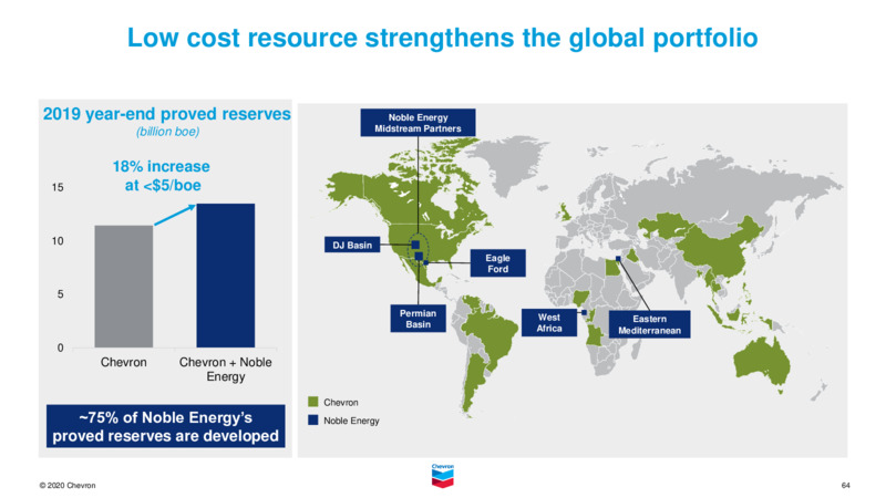Investor Presentation   November 2020 – Chevron Corp – slide 62