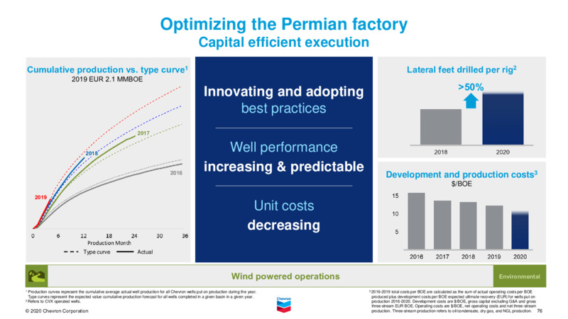Investor Presentation   November 2020 – Chevron Corp – slide 74