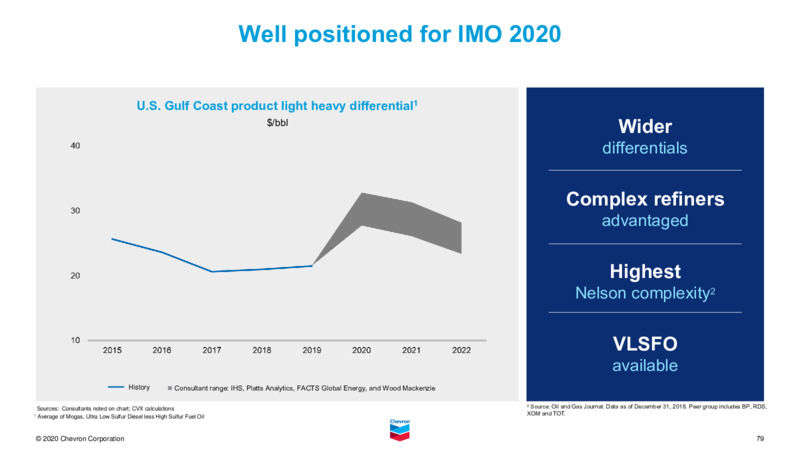 Investor Presentation   November 2020 – Chevron Corp – slide 77