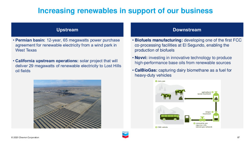 Investor Presentation   November 2020 – Chevron Corp – slide 85
