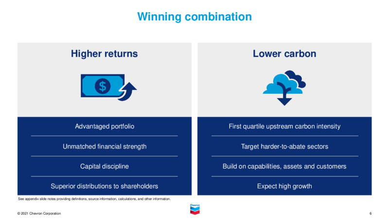 November 2021 Investor Presentation – Chevron Corp – slide 5