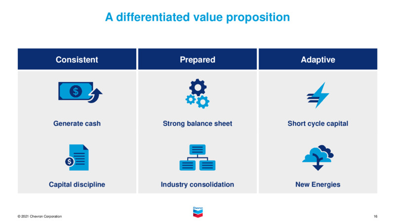 November 2021 Investor Presentation – Chevron Corp – slide 15