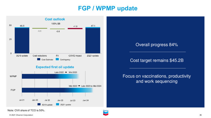November 2021 Investor Presentation – Chevron Corp – slide 34