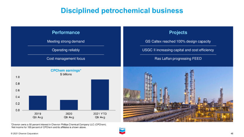 November 2021 Investor Presentation – Chevron Corp – slide 47