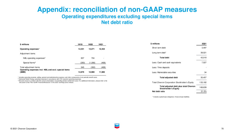 November 2021 Investor Presentation – Chevron Corp – slide 69