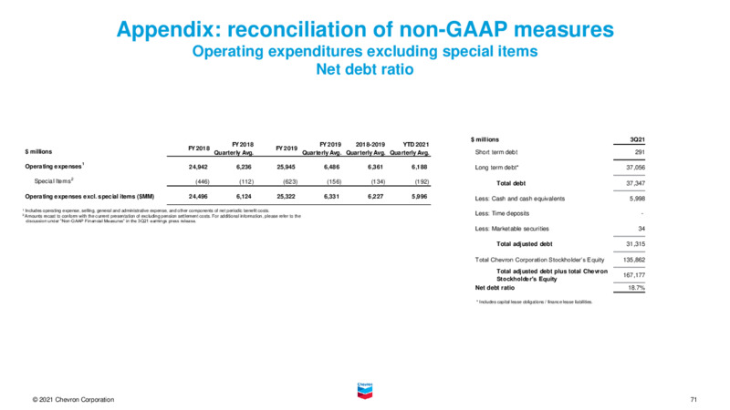 November 2021 Investor Presentation – Chevron Corp – slide 70