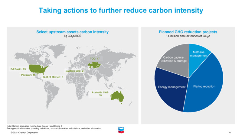 November 2021 Investor Presentation – Chevron Corp – slide 40