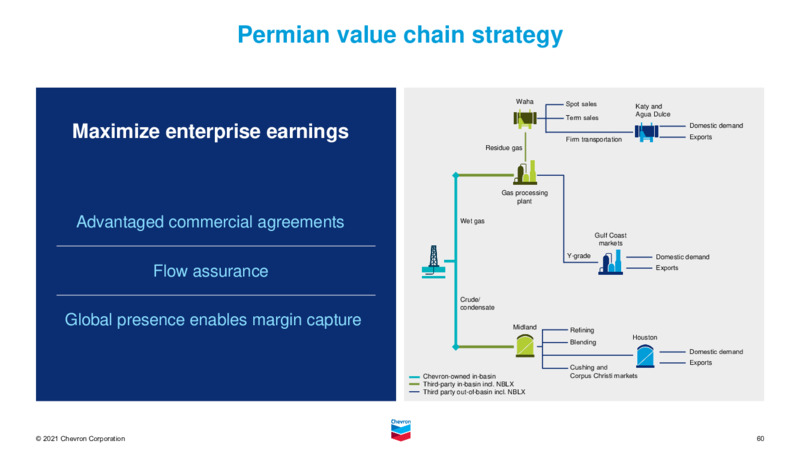 November 2021 Investor Presentation – Chevron Corp – slide 59
