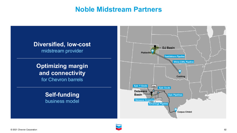 November 2021 Investor Presentation – Chevron Corp – slide 61