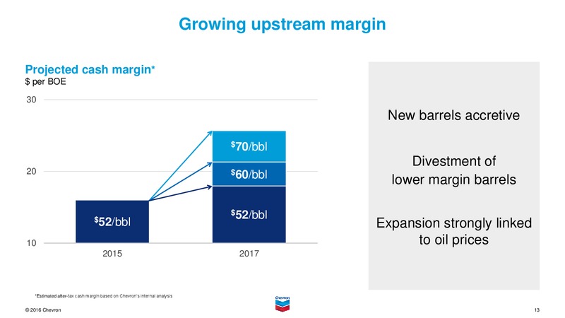 November 2016 Investor presentation – Chevron Corp – slide 12