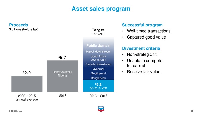 November 2016 Investor presentation – Chevron Corp – slide 13