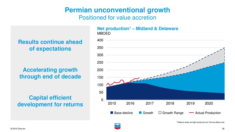 November 2016 Investor presentation – Chevron Corp – slide 25