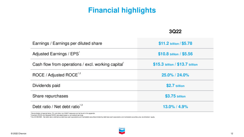 3Q 2022 Earnings Presentation – Chevron Corp – slide 11