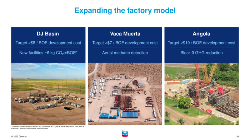 3Q 2022 Earnings Presentation – Chevron Corp – slide 24