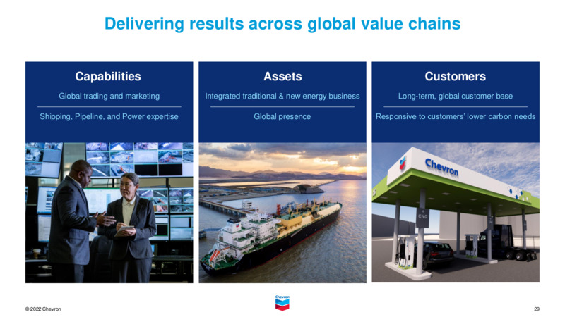 3Q 2022 Earnings Presentation – Chevron Corp – slide 28