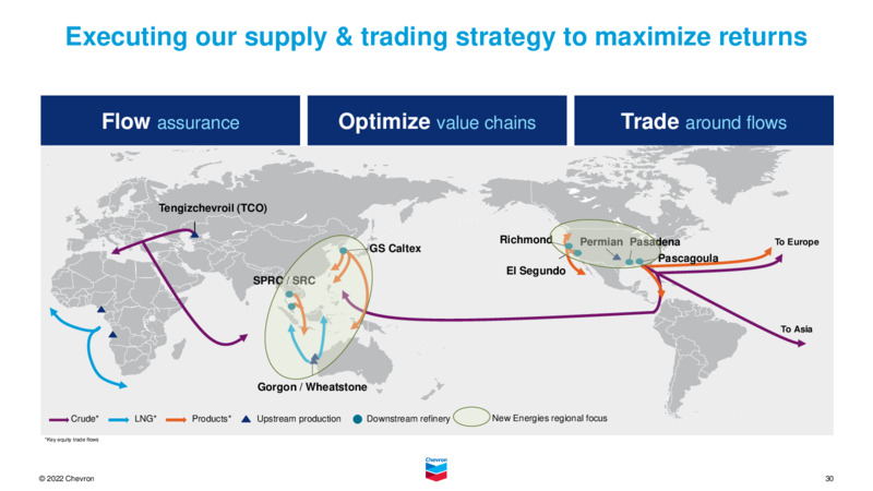 3Q 2022 Earnings Presentation – Chevron Corp – slide 29