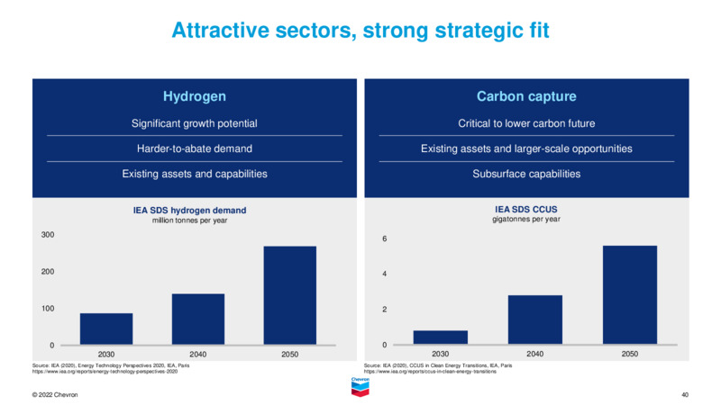 3Q 2022 Earnings Presentation – Chevron Corp – slide 39