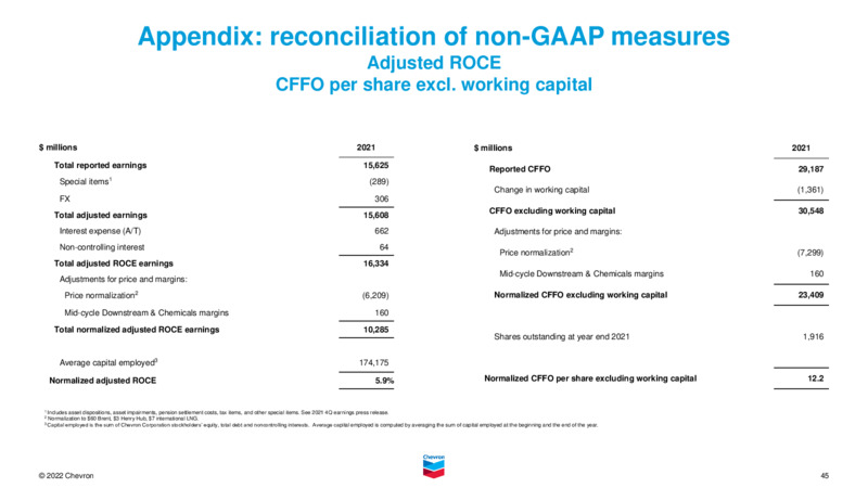 3Q 2022 Earnings Presentation – Chevron Corp – slide 44