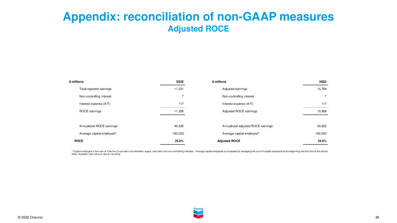 3Q 2022 Earnings Presentation – Chevron Corp – slide 48