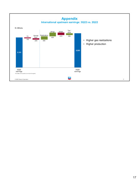 3Q 2022 Earnings Transcript – Chevron Corp – slide 16