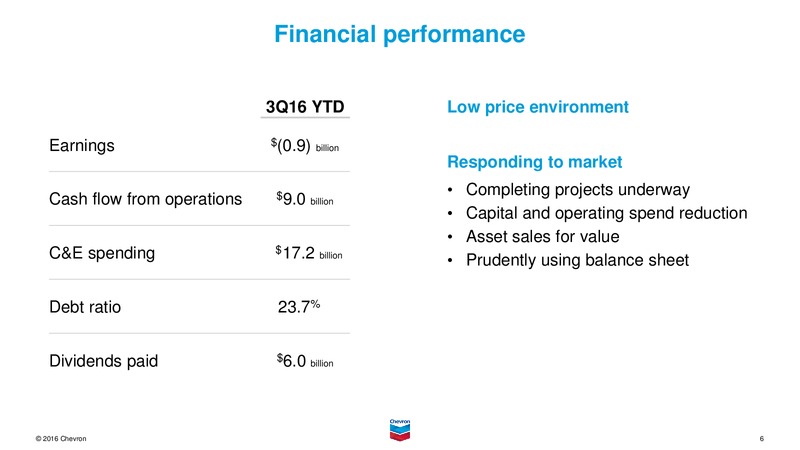 November 2016 Investor Presentation – Chevron Corp – slide 5