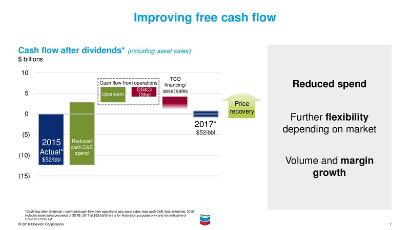 November 2016 Investor Presentation – Chevron Corp – slide 6